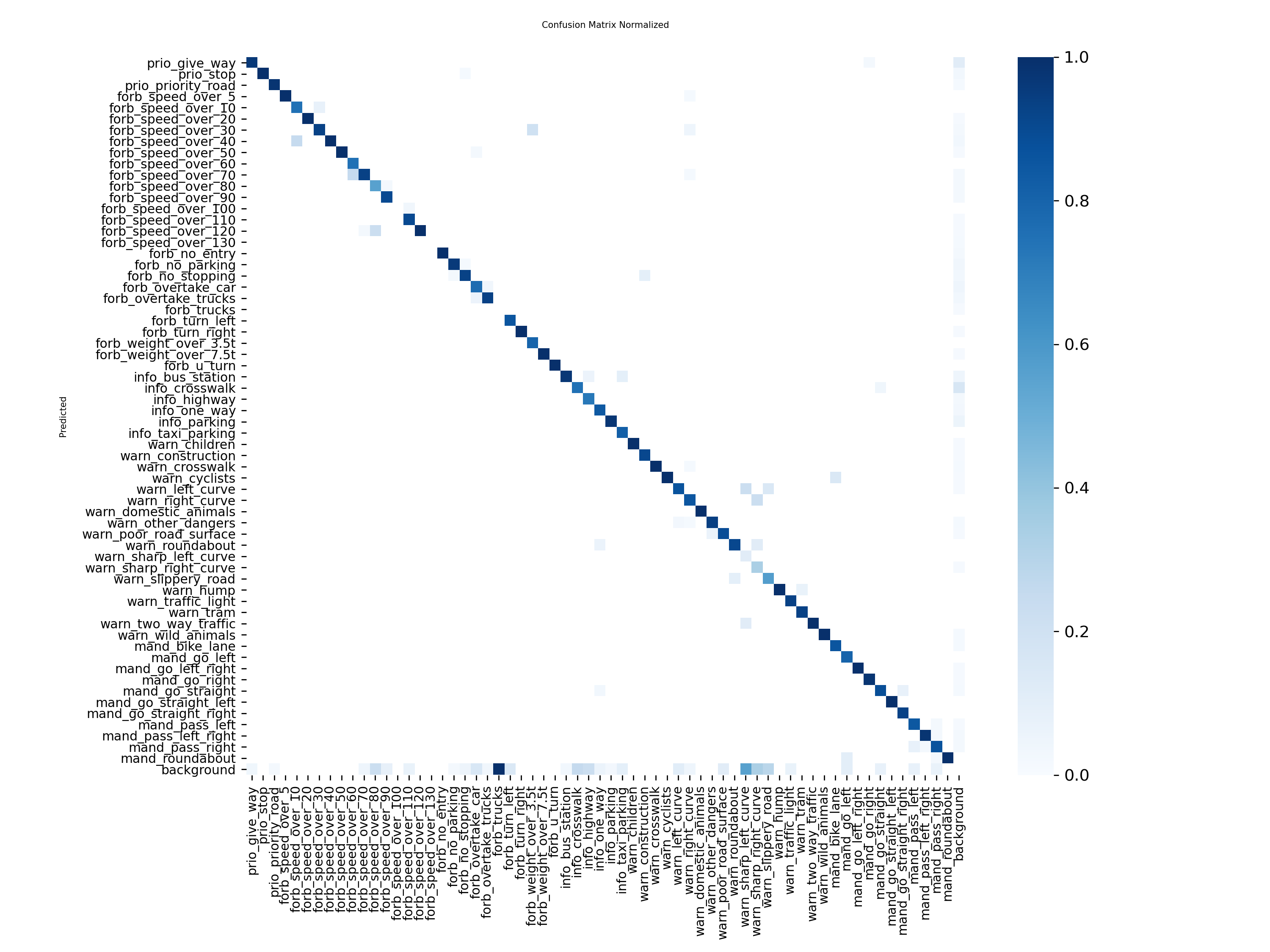 Confusion Matrix Small
