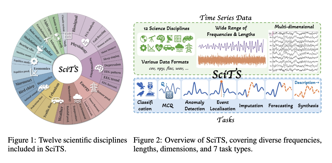 SciTS