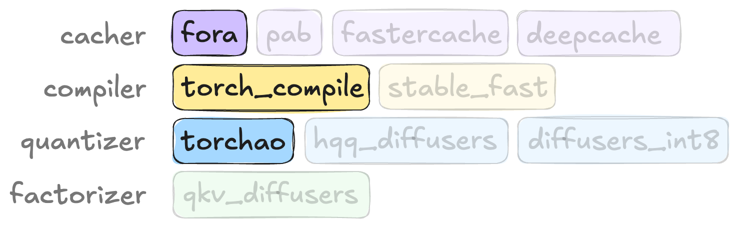 flux_combination.png