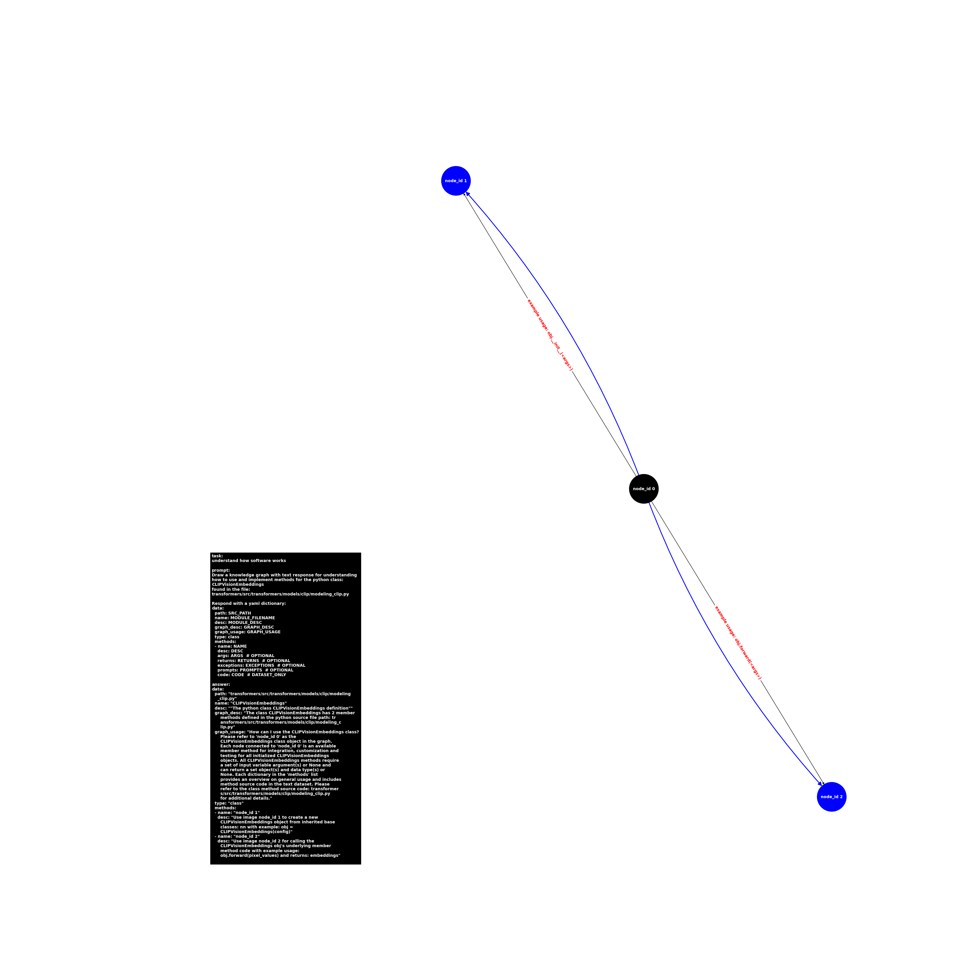 image.class.modeling_clip.CLIPVisionEmbeddings.png
