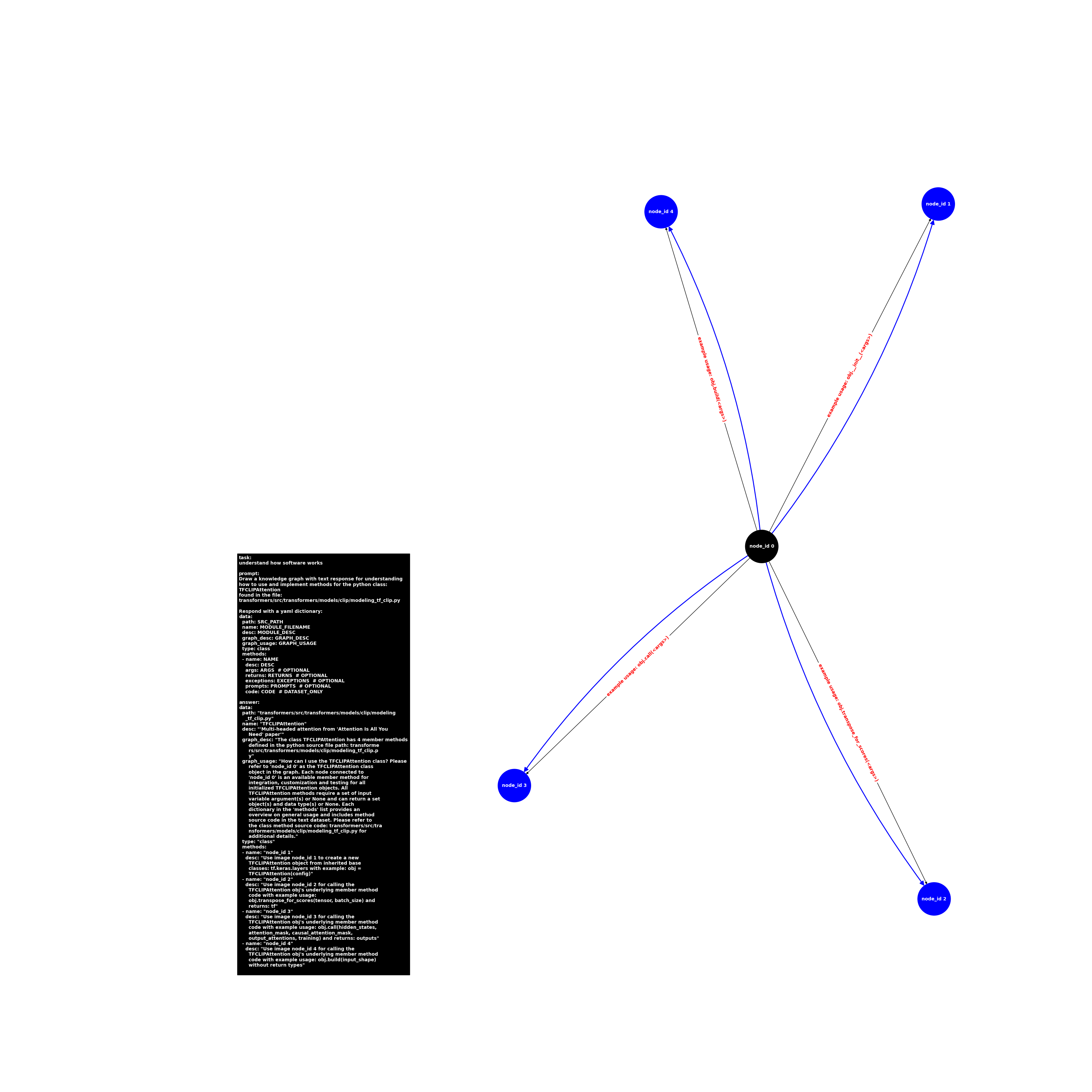 image.class.modeling_tf_clip.TFCLIPAttention.png