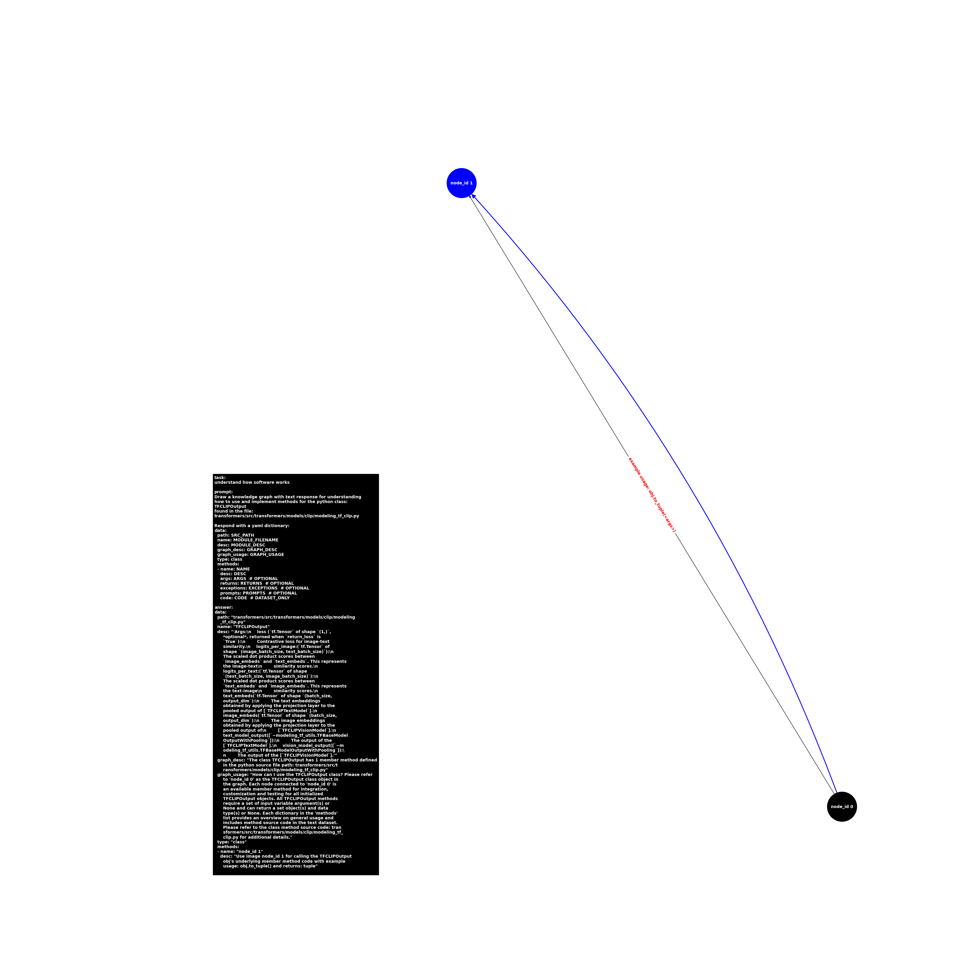 image.class.modeling_tf_clip.TFCLIPOutput.png