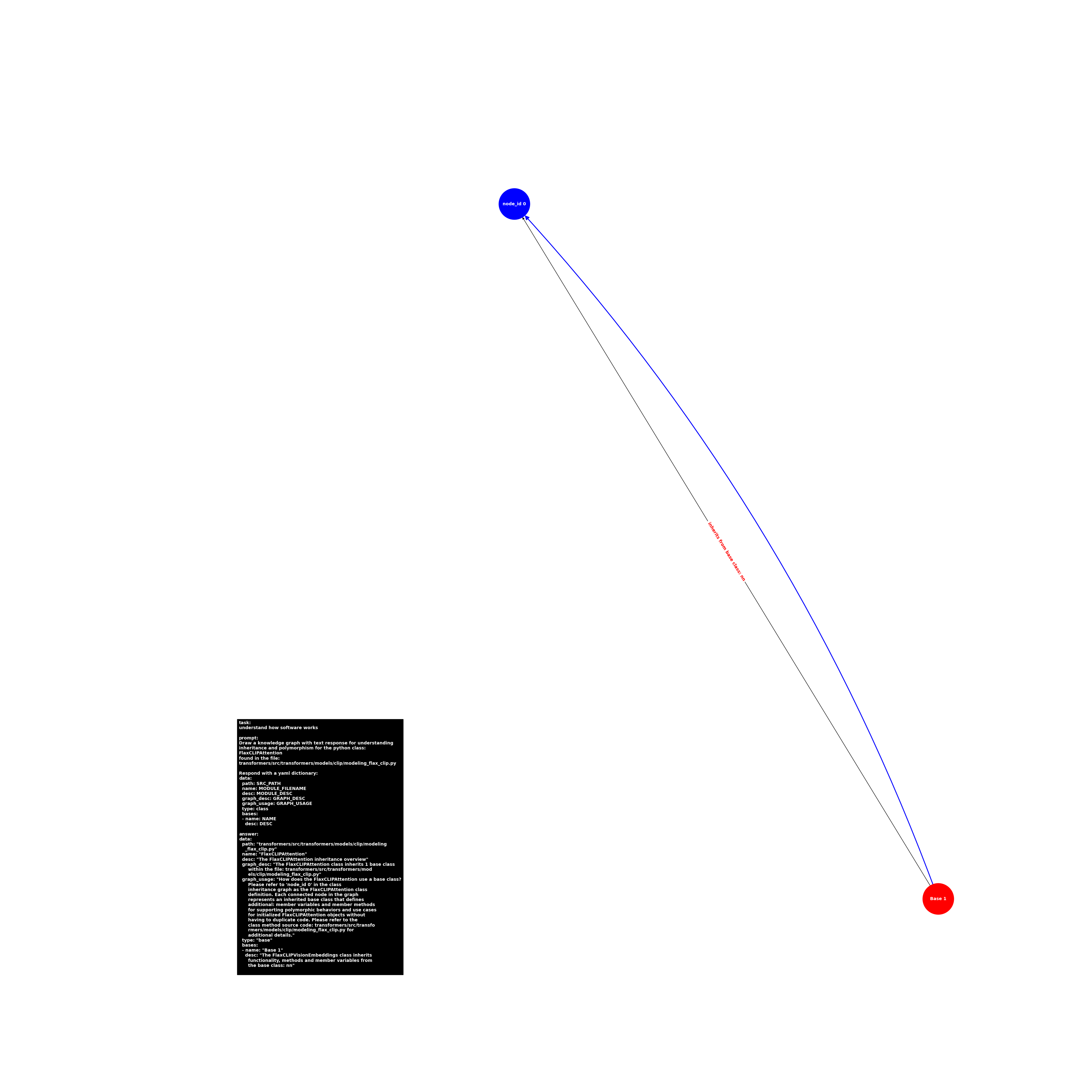 image.base.modeling_flax_clip.FlaxCLIPAttention.png