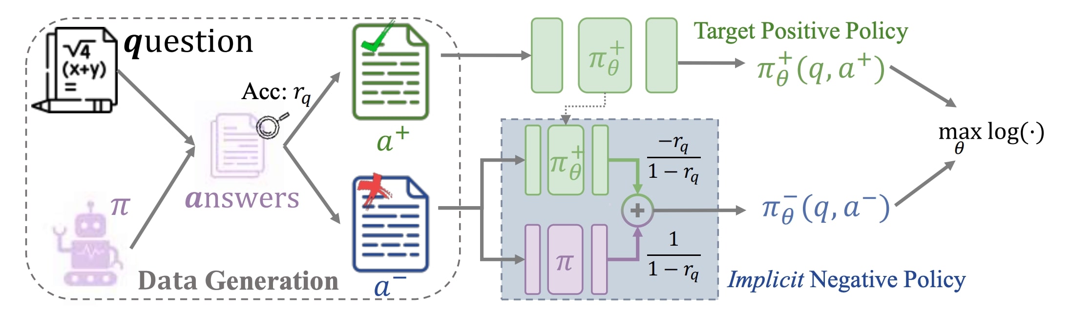 NFT Method