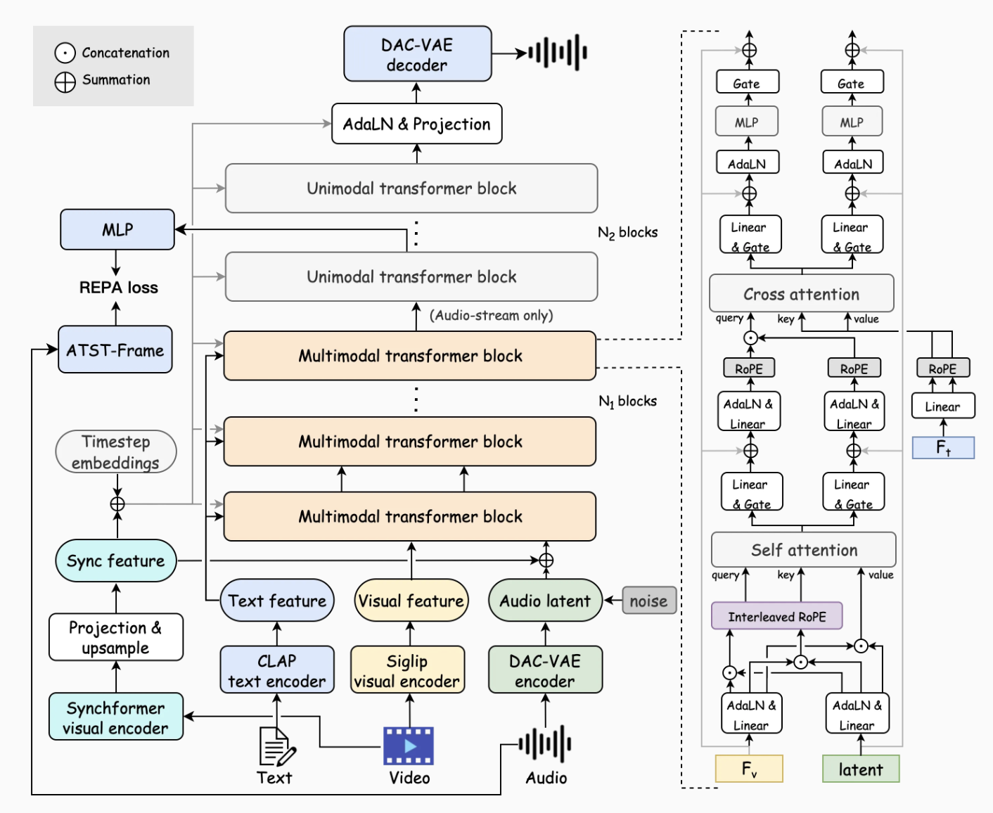 Model Architecture