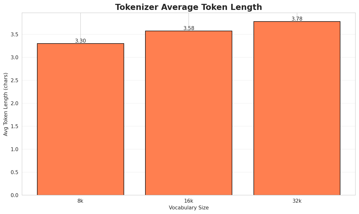 Tokenizer Fertility