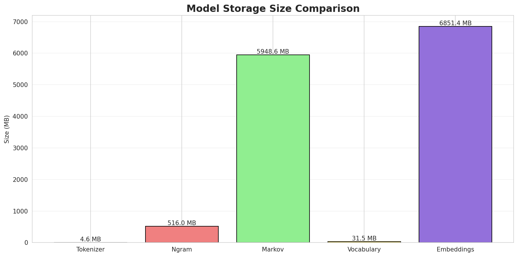 model_sizes.png